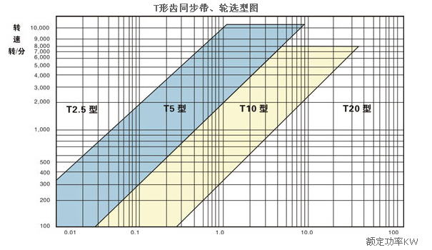 同步带选型表 (7)