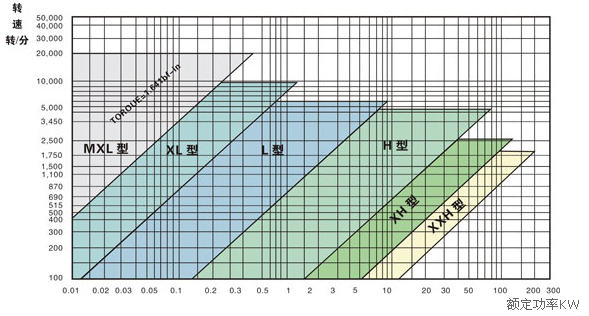 同步带选型表 (8)