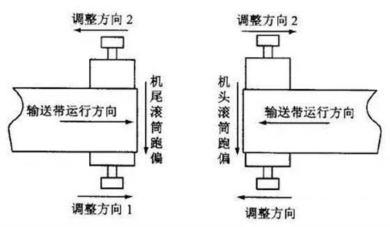 输送机调整1