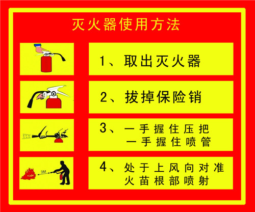 安耐公司消防演习 -灭火器的使用方法_副本