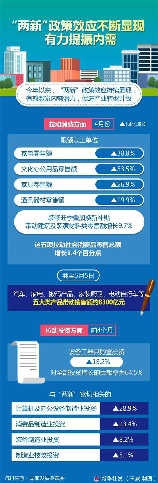 两新-3