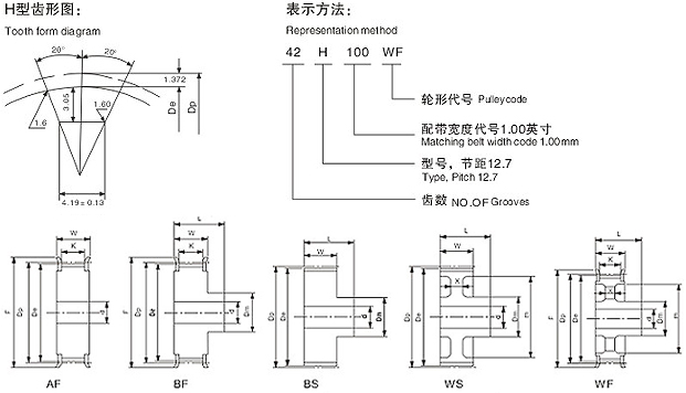 h型同步带轮齿图